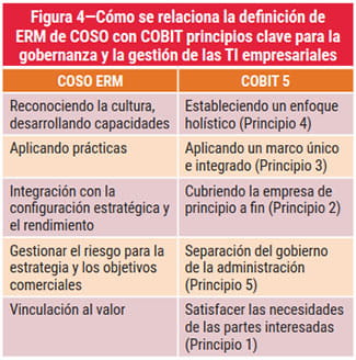 Figura 4